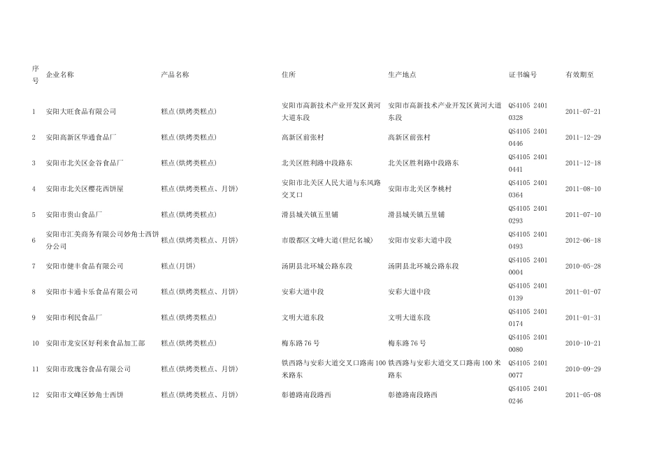 a河南省烘焙客户资料617家完整wcgpa_第1页