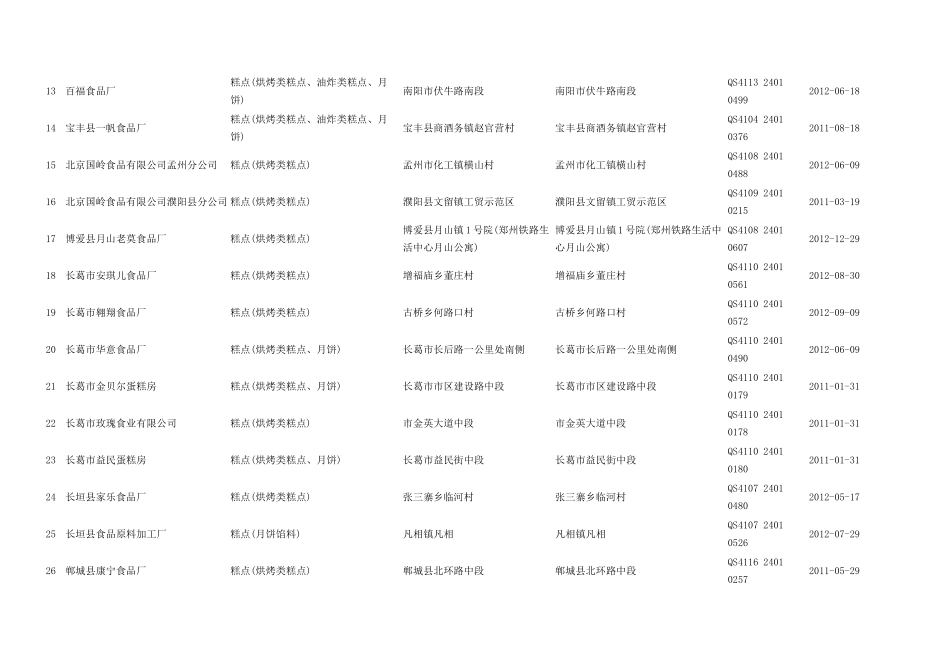 a河南省烘焙客户资料617家完整wcgpa_第2页