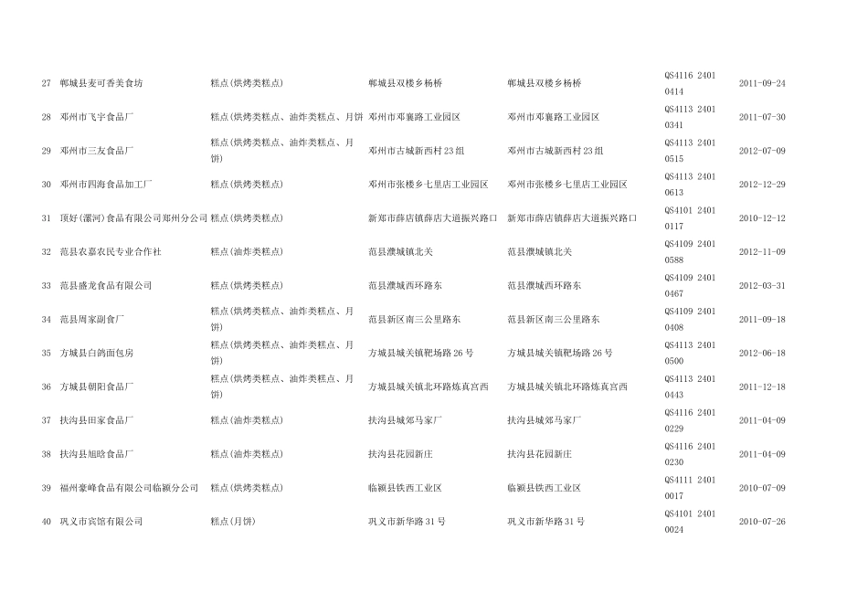 a河南省烘焙客户资料617家完整wcgpa_第3页