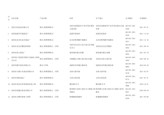 a河南省烘焙客户资料617家完整wcgpa