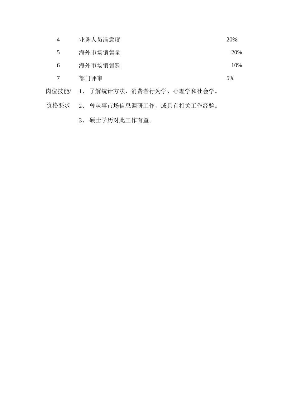 高级市场调研员岗位职务说明_第2页