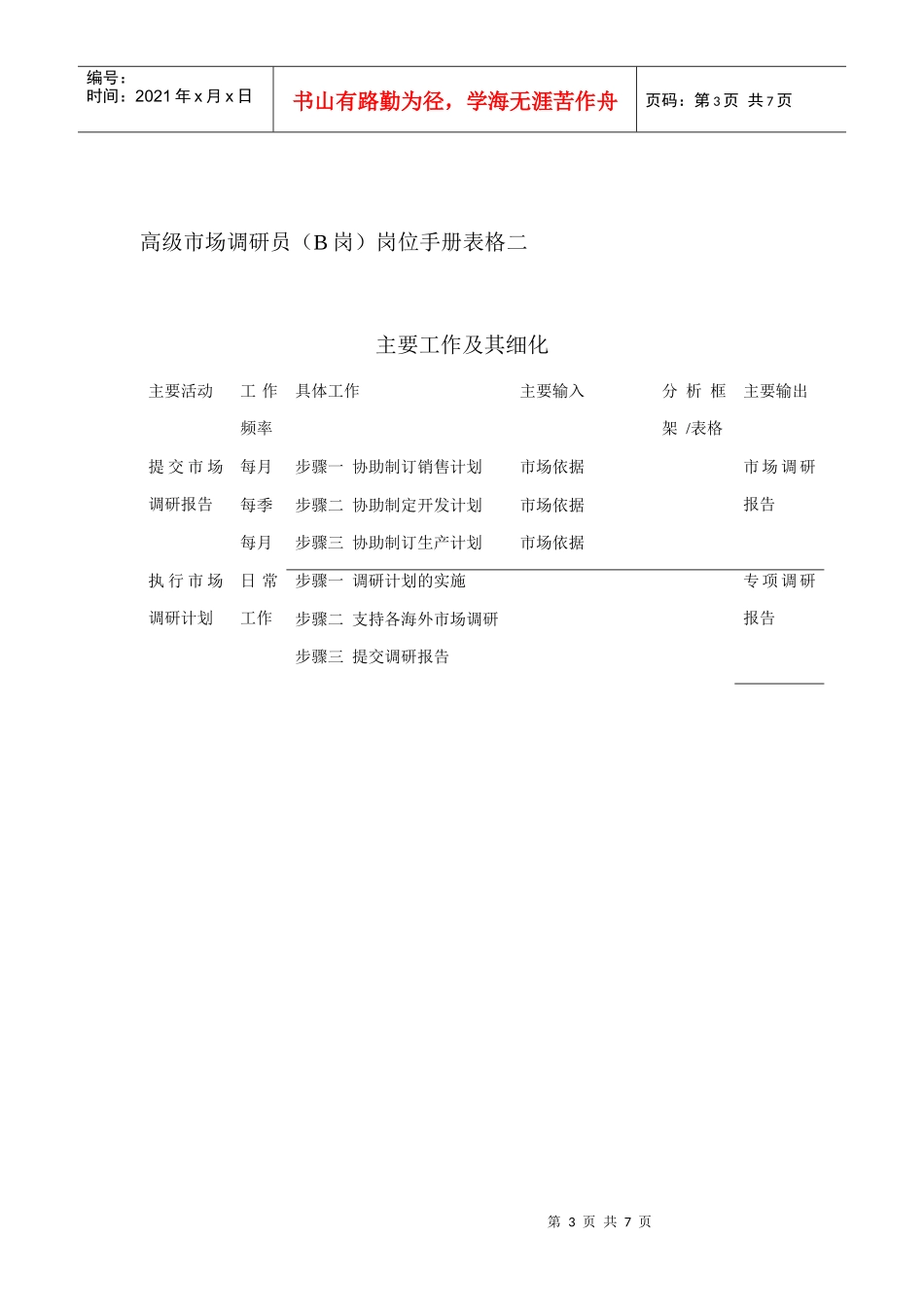 高级市场调研员岗位职务说明_第3页