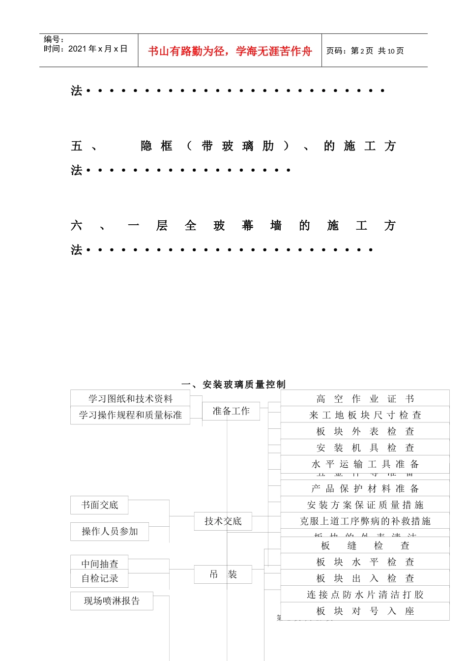 玻璃安装专项施工方案_第2页