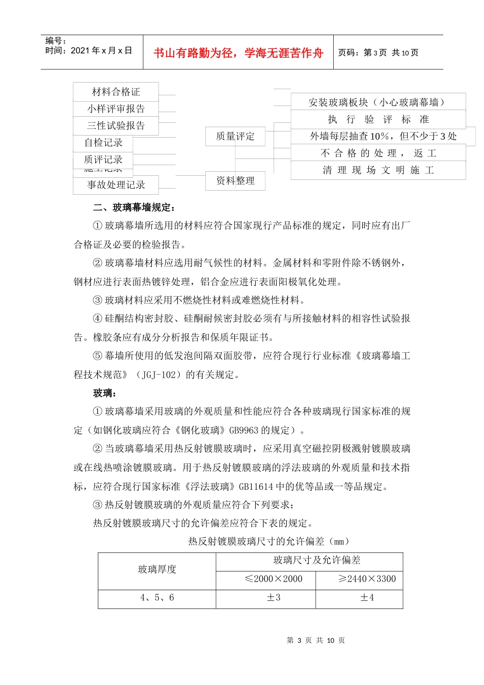 玻璃安装专项施工方案_第3页