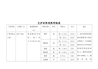 支护材料消耗明细表汇编