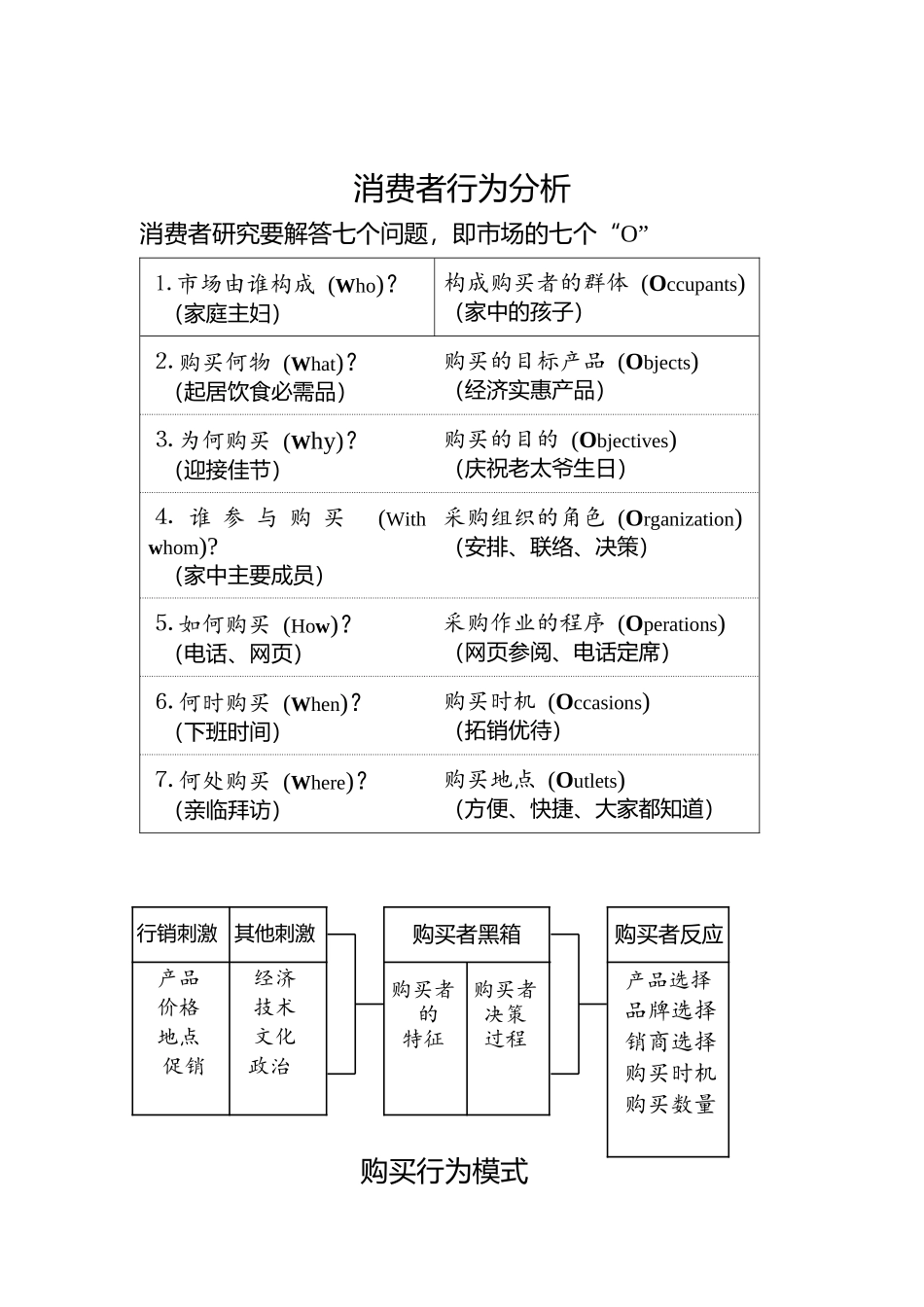 消费者行为分析概述_第1页