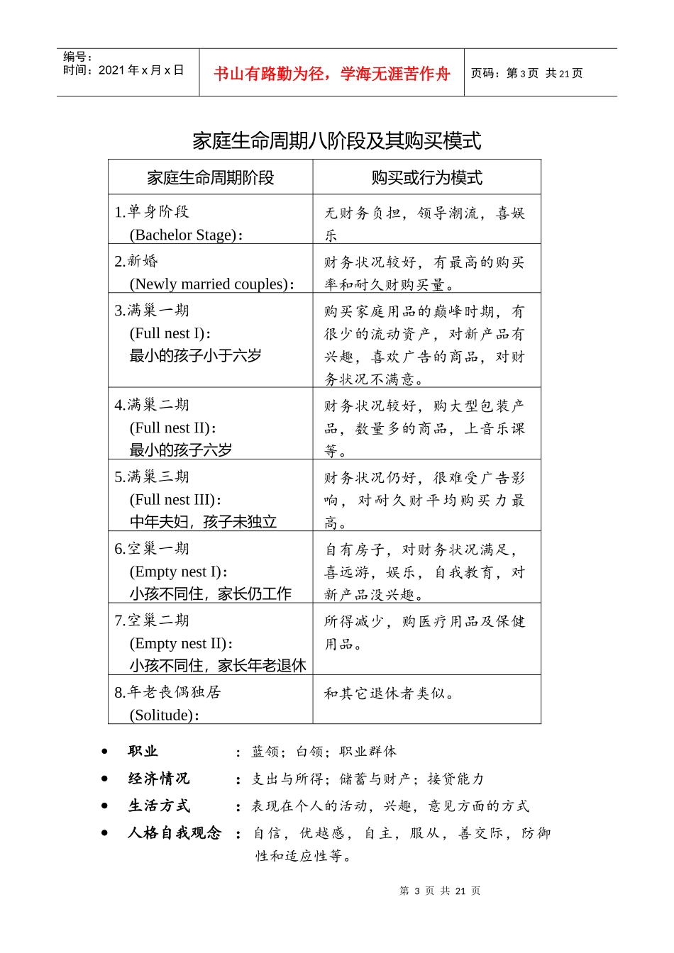 消费者行为分析概述_第3页