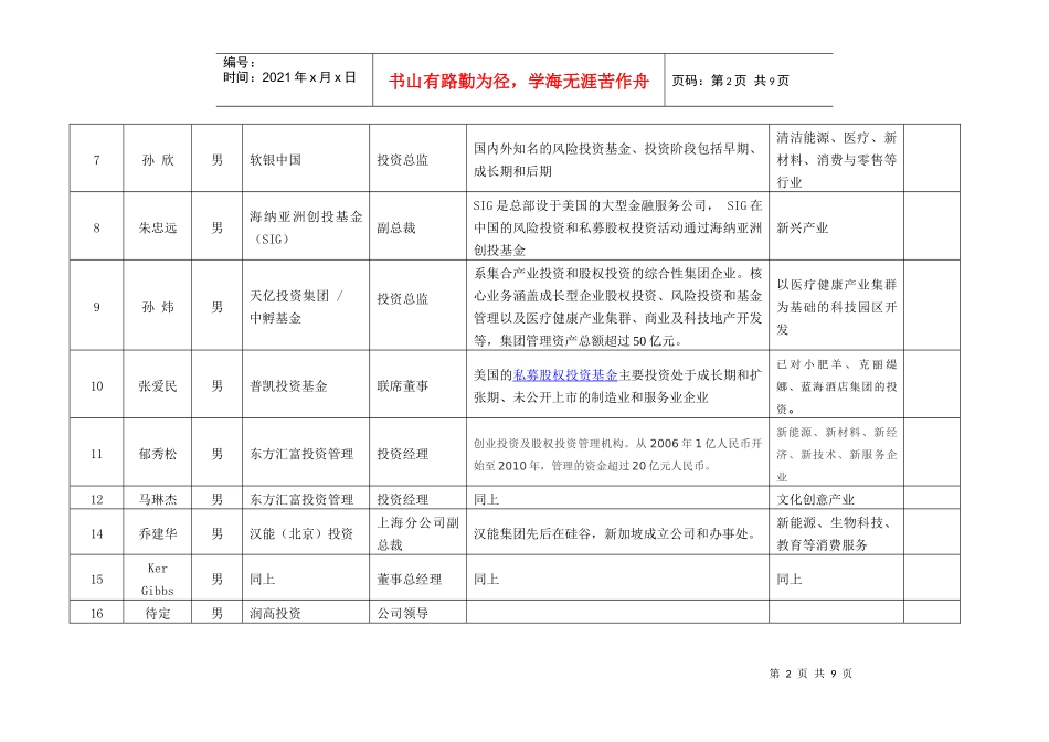 第十二届浙洽会现代服务业项目对洽会客商名录_第2页