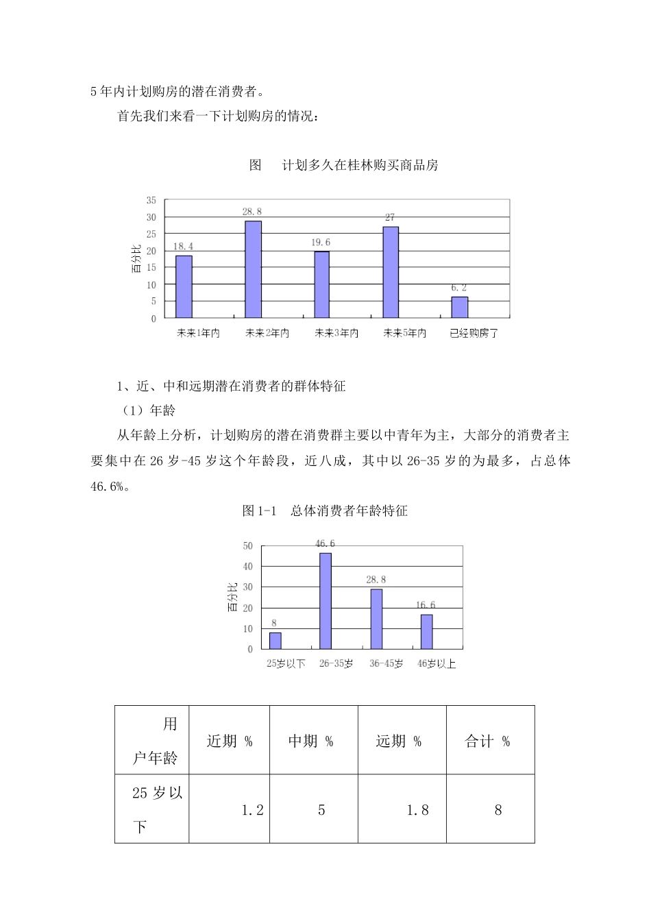 桂林市潜在消费者市场调查分析研究_第2页