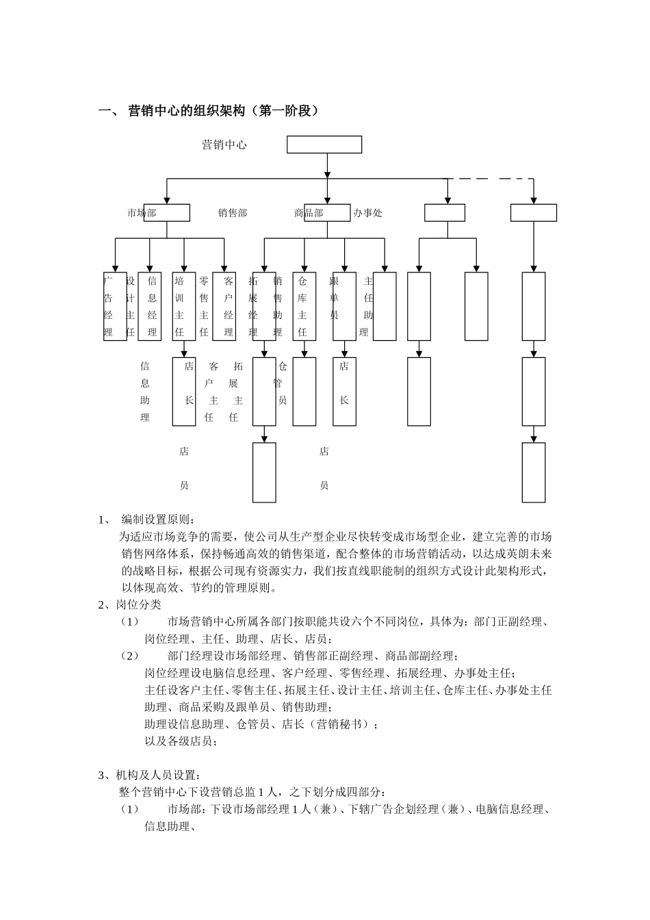 营销中心的组织构架及各岗位职责考核_第1页