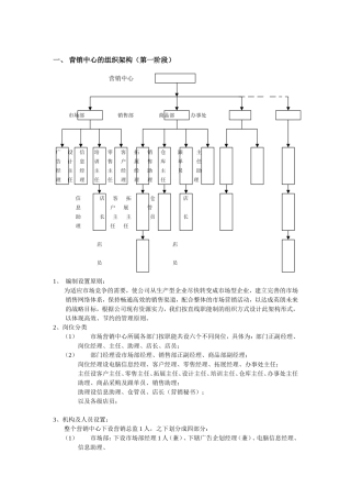 营销中心的组织构架及各岗位职责考核