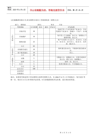 适合于快消销售人员的绩效考核表