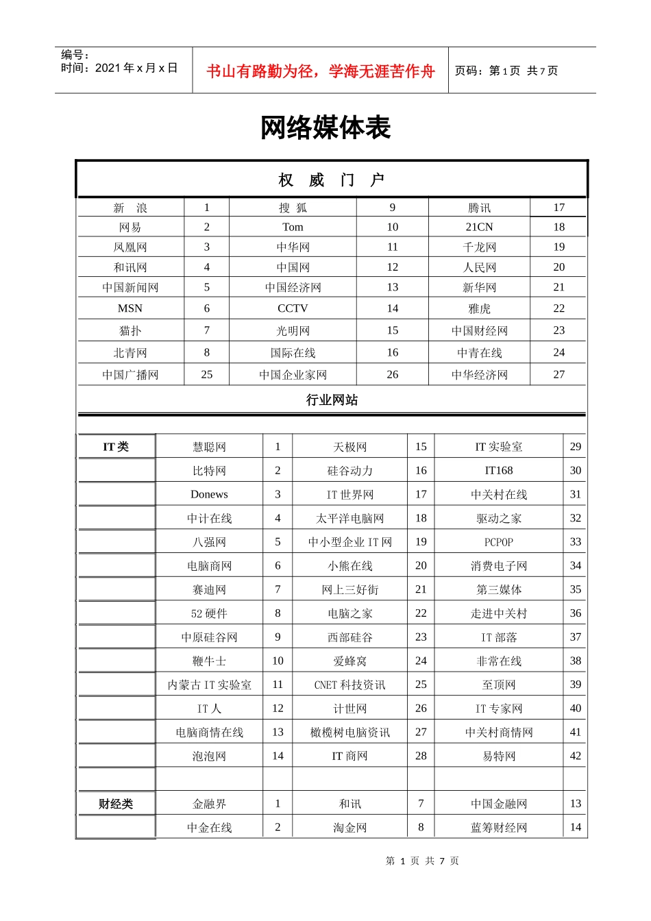 网络媒体价格表_第1页