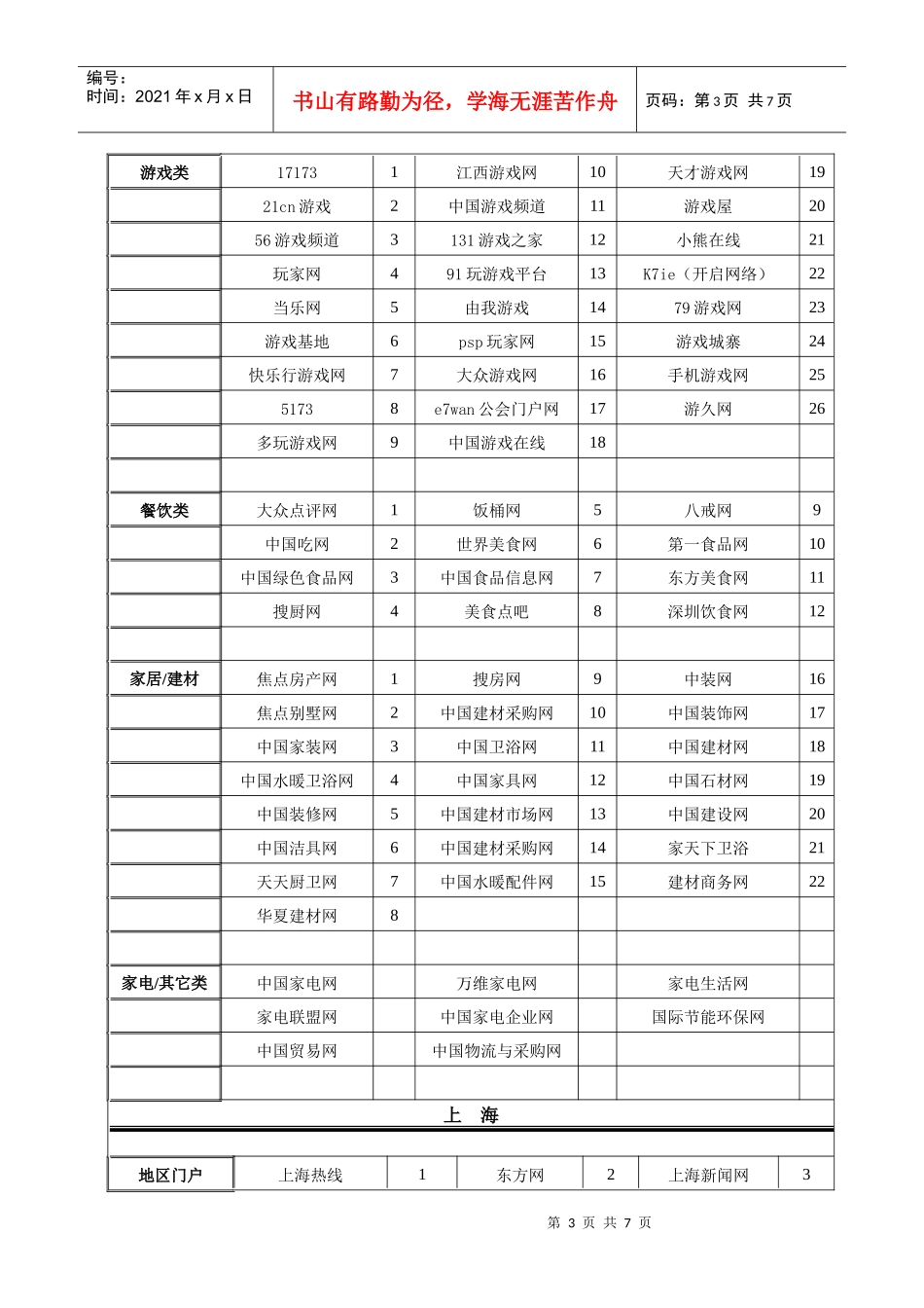 网络媒体价格表_第3页