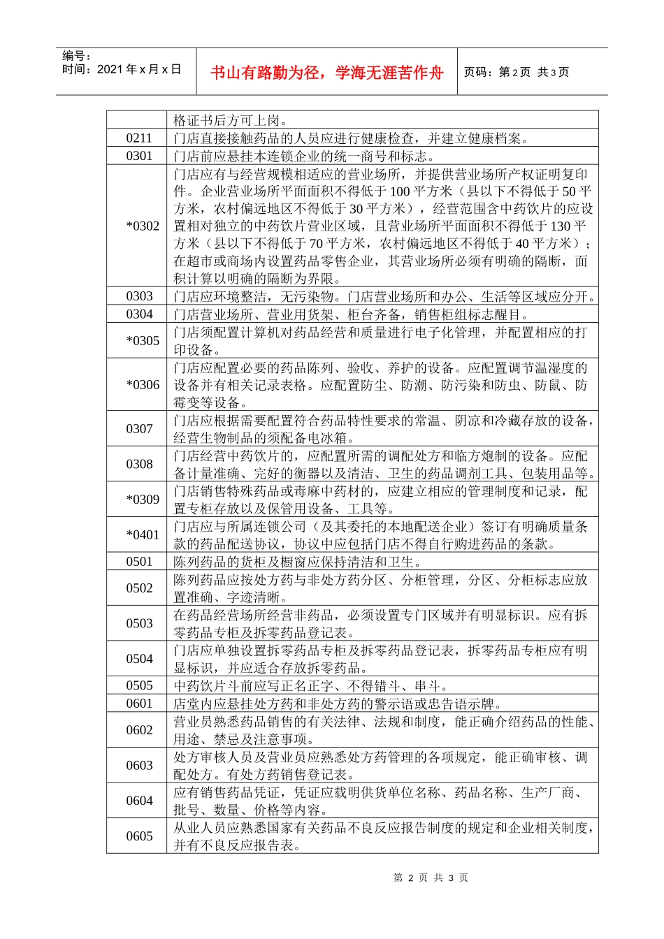 眉山市开办药品零售连锁门店验收标准_第2页