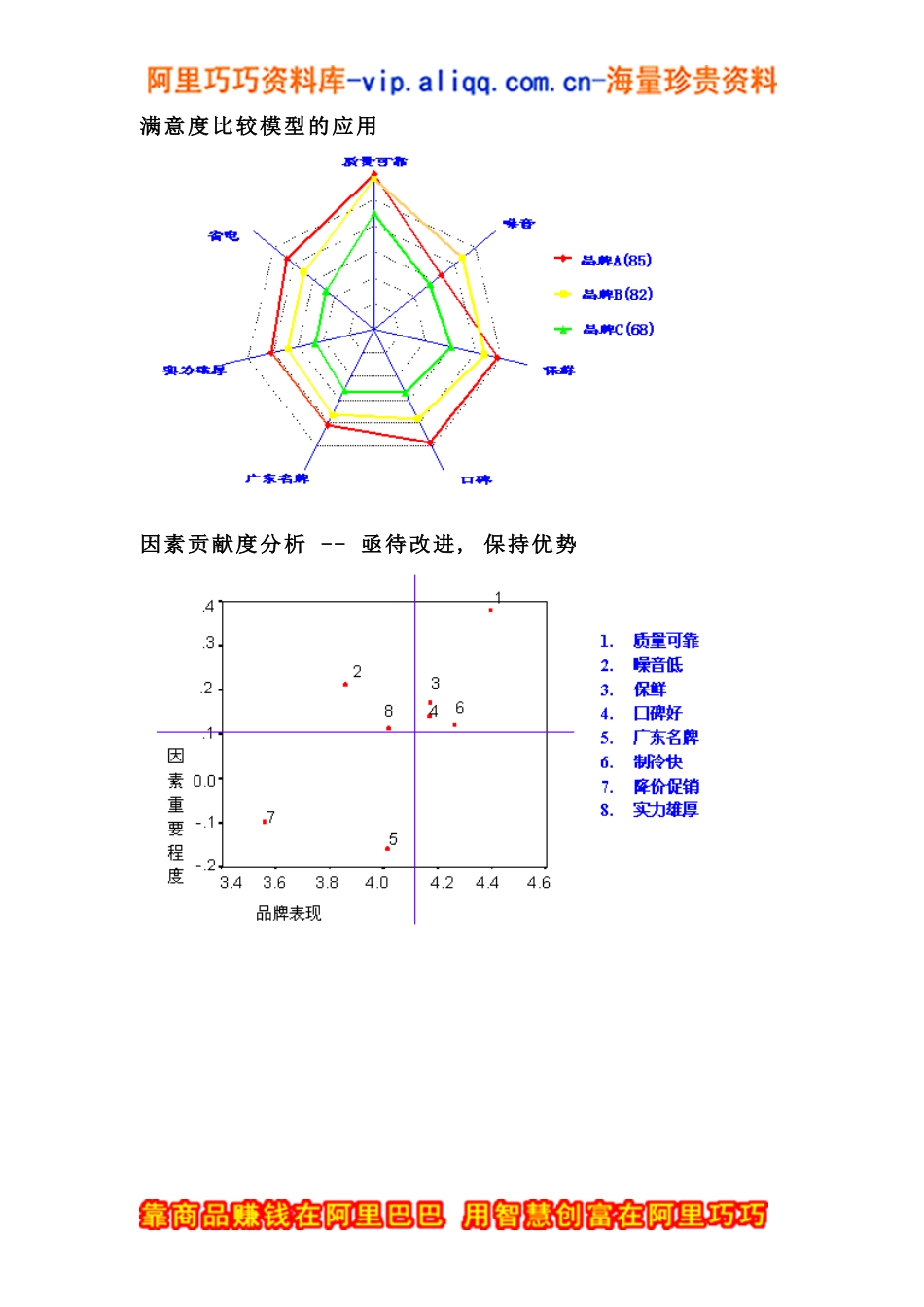 顾客满意度监测与提高模型(doc16)_第3页