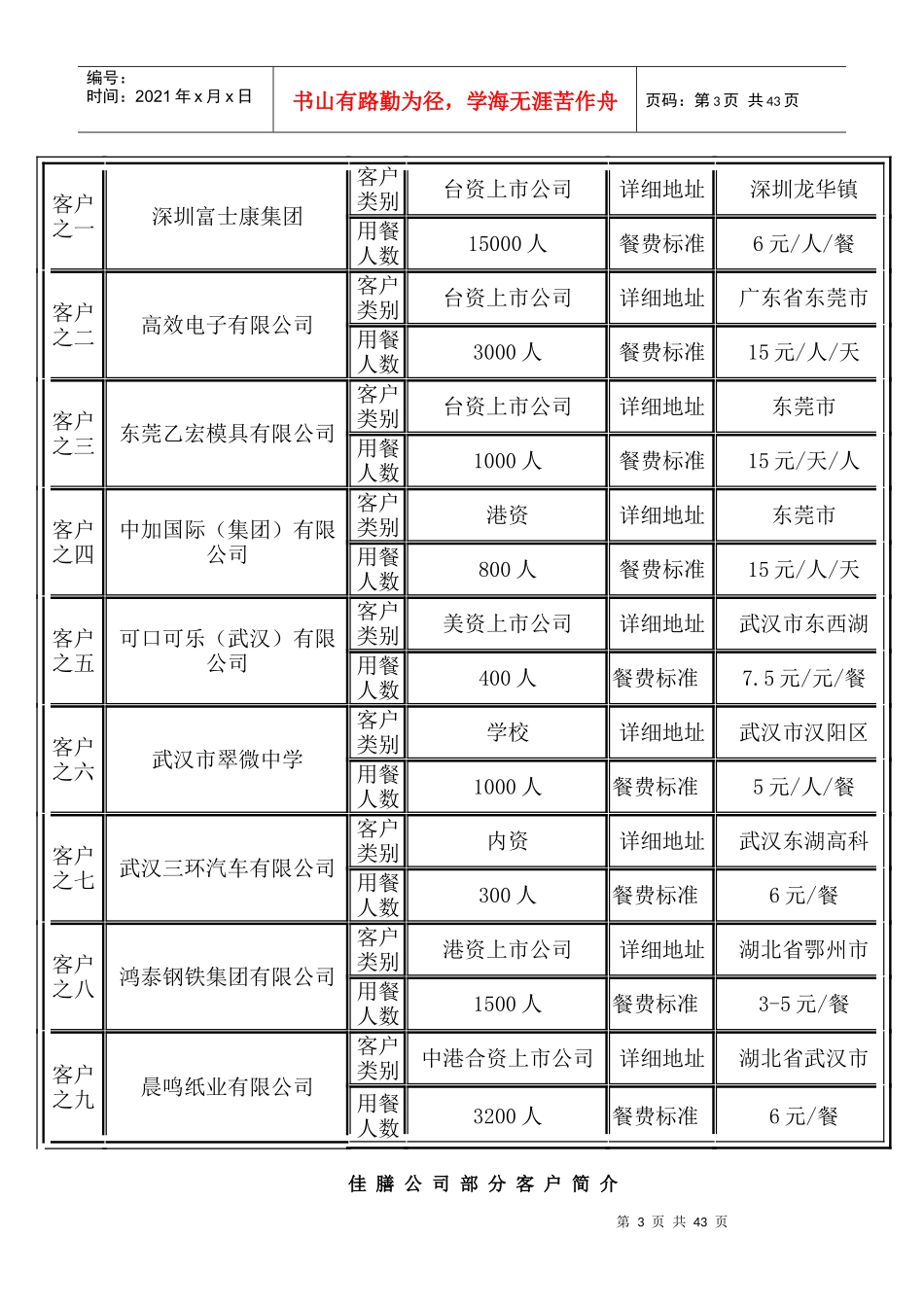 某餐饮管理服务有限公司策划方案_第3页