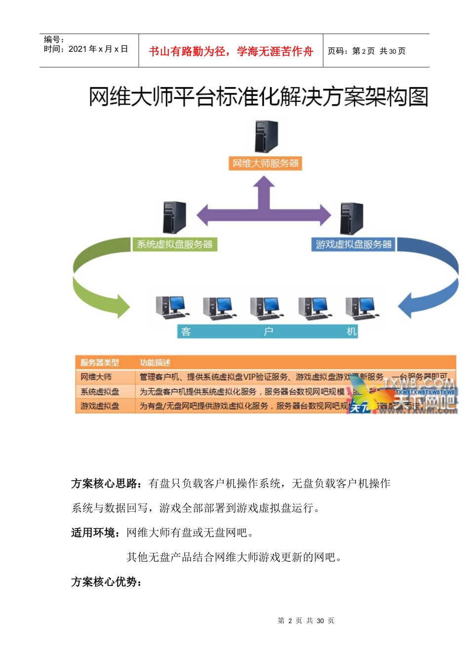 网维大师无盘施工部署全套方案及攻略_第2页