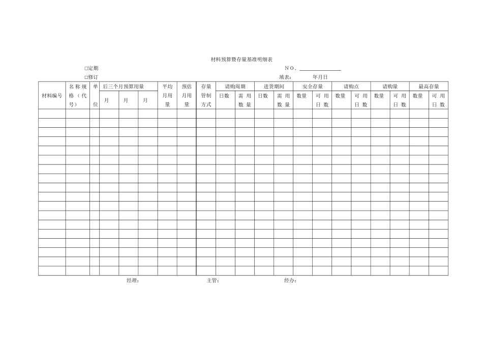 营销标准物质库存管理人员_第2页