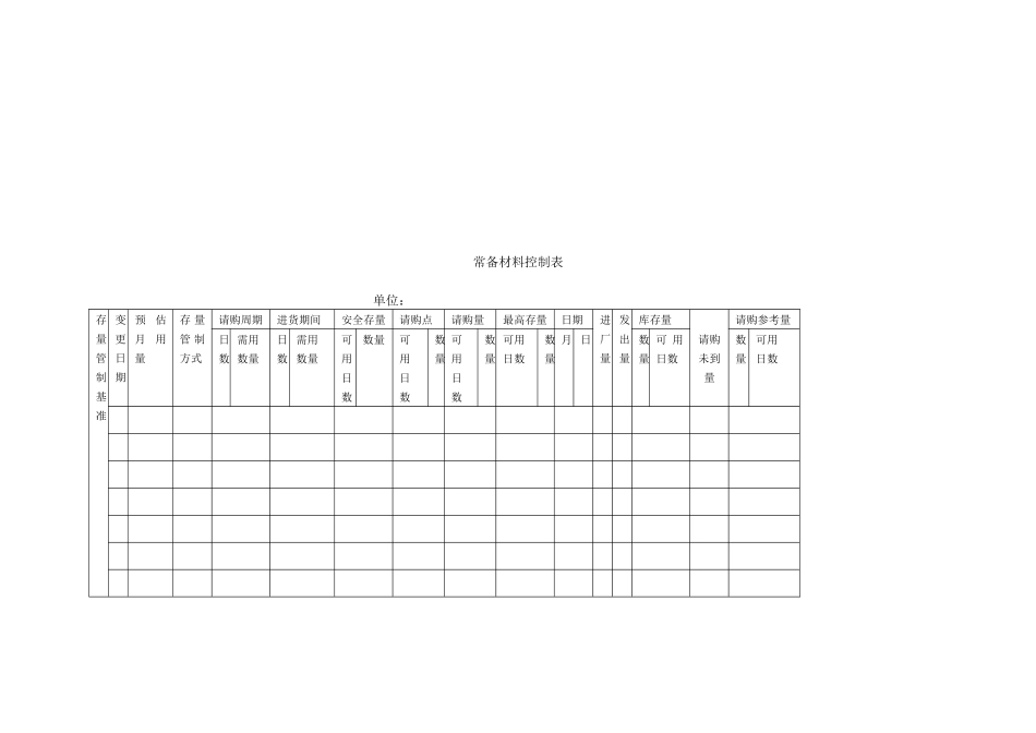 营销标准物质库存管理人员_第3页