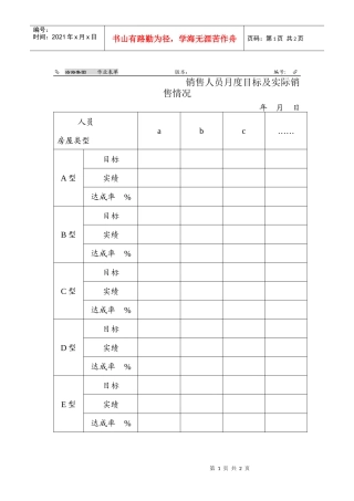 销售人员月度目标及实际业绩表