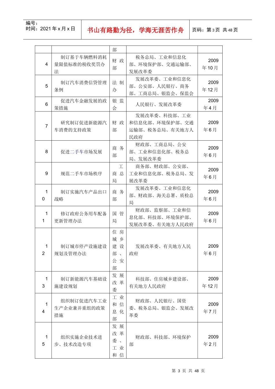 汽车服务周讯第138期（0228-0306）doc-重庆_第3页