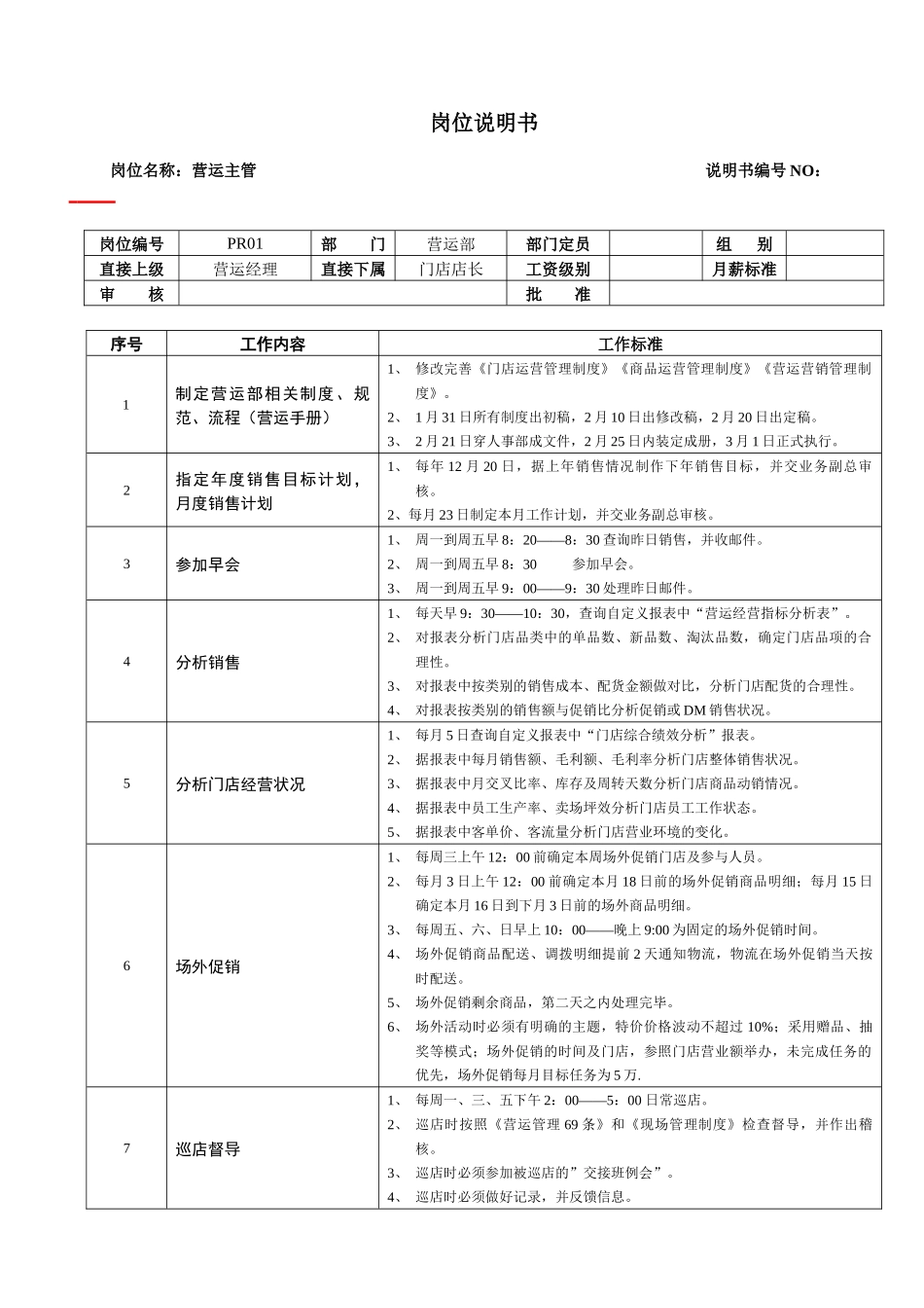 某大型跨国连锁超市超市营运主管岗位说明书_第1页