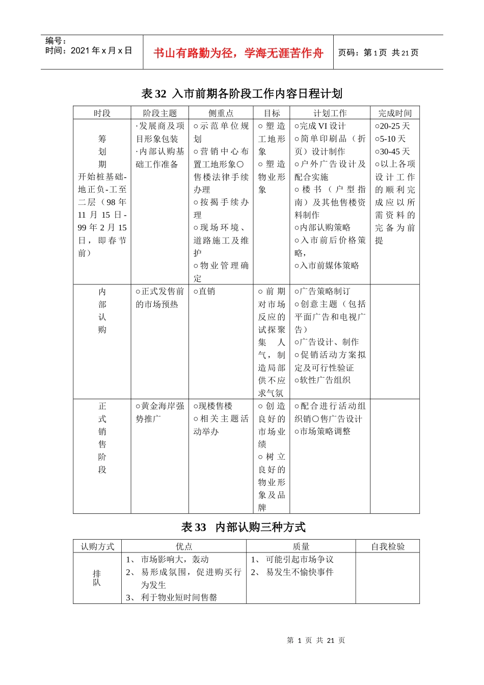 销售阶段性执行及控制表格 32-41_第1页