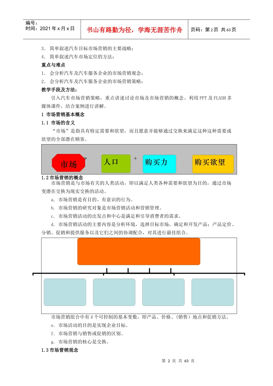 汽车市场营销基本原理_第2页