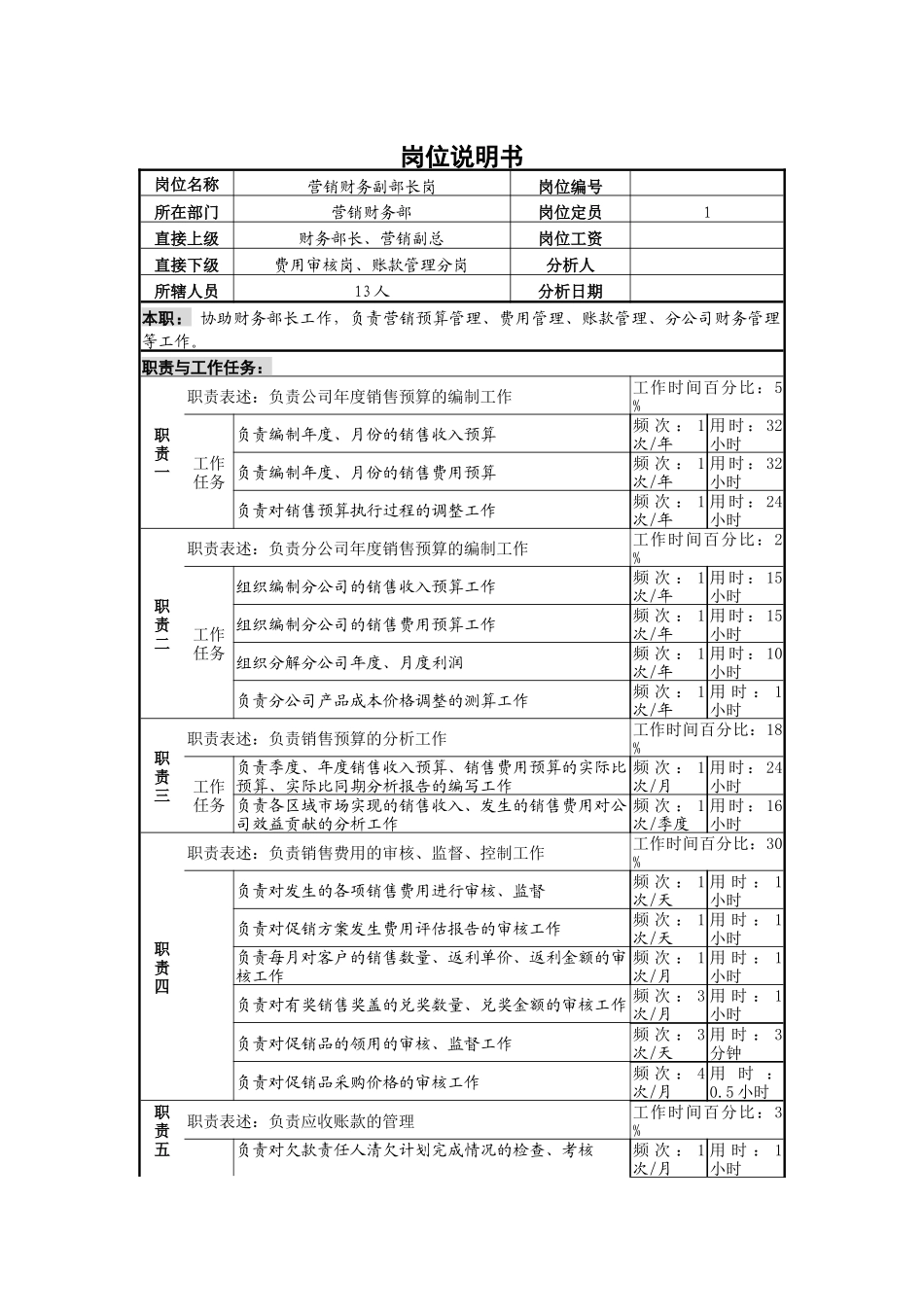 营销财务副部长岗_第1页