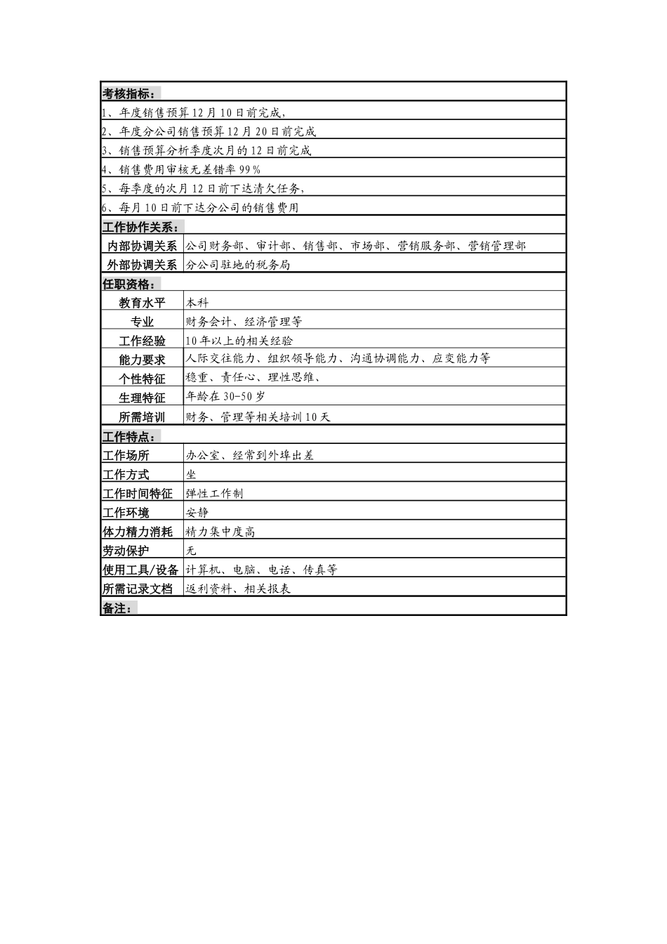营销财务副部长岗_第3页