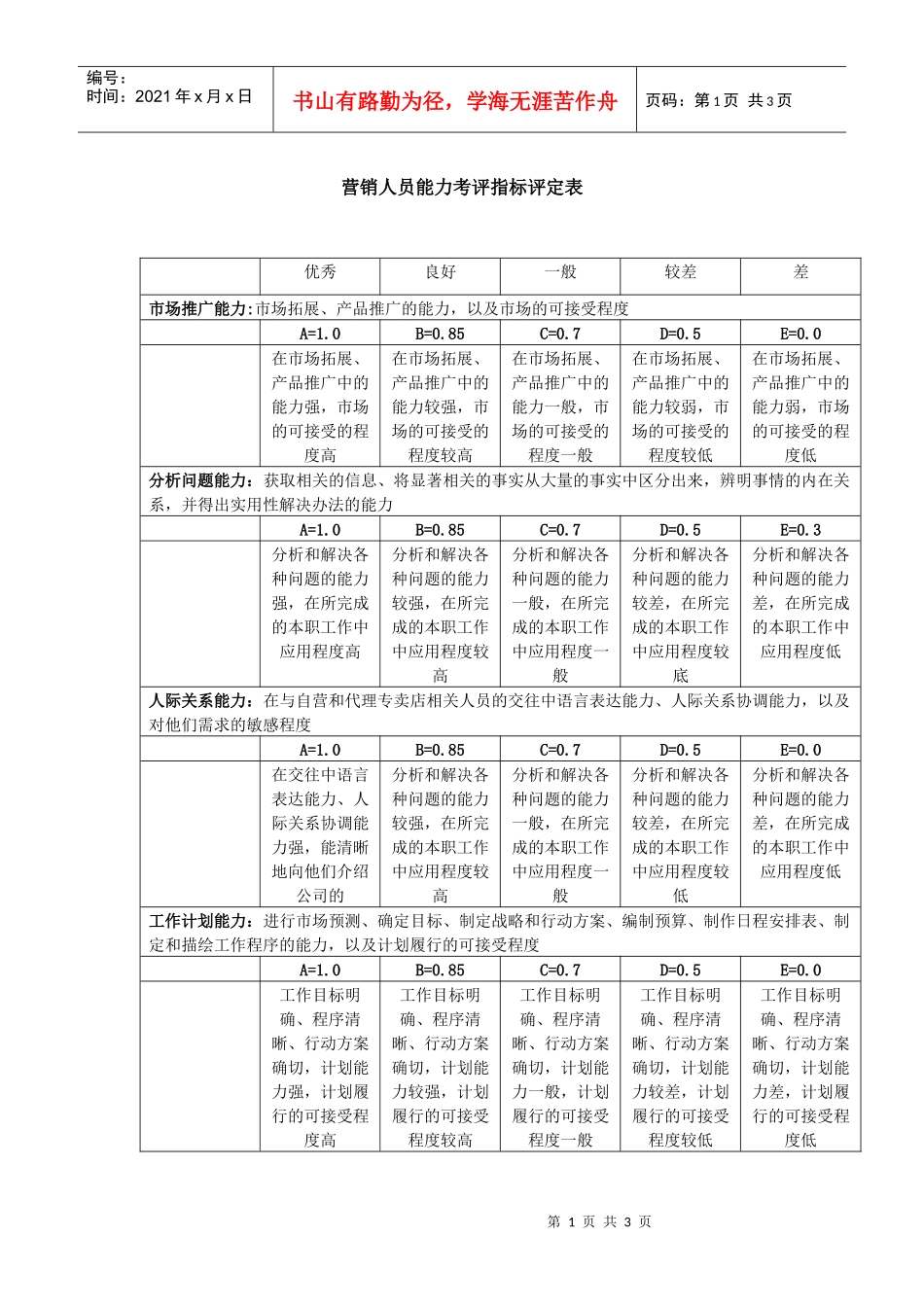 某集团考评之营销人员能力考评指标评定表_第1页