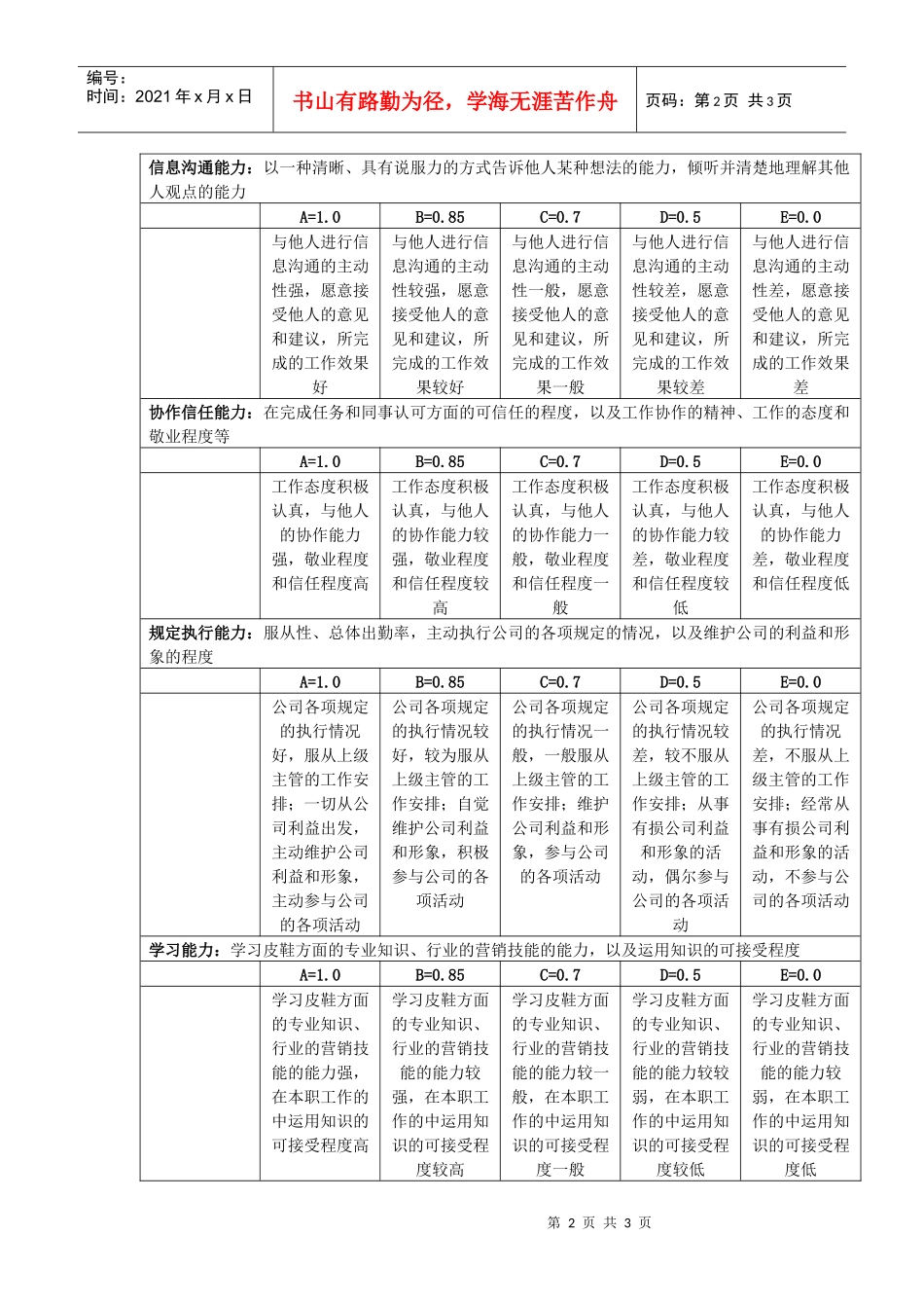 某集团考评之营销人员能力考评指标评定表_第2页