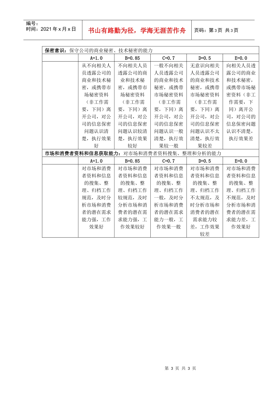 某集团考评之营销人员能力考评指标评定表_第3页