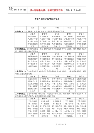 某集团考评之营销人员能力考评指标评定表