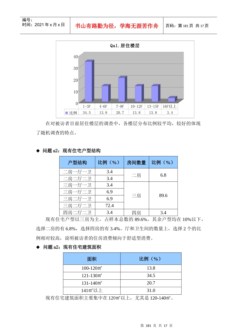 附件2：高层电梯公寓现实消费者定量分析报告及深访记录_第2页