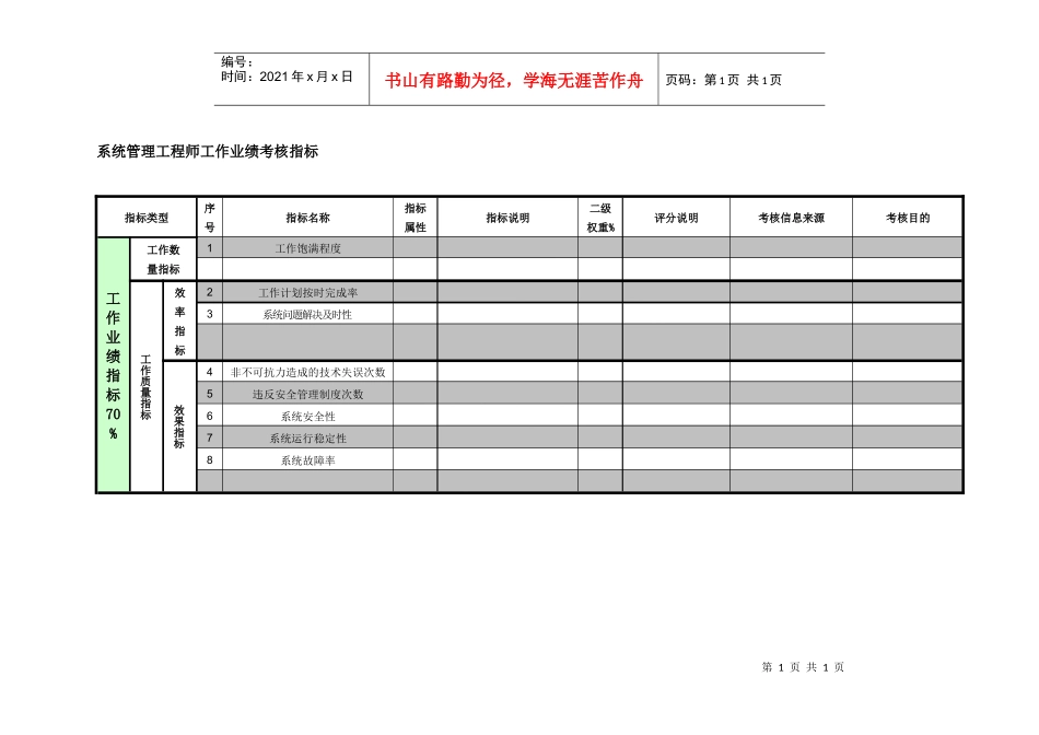 紧水滩电厂科技信息部系统管理工程师工作业绩考核指标_第1页