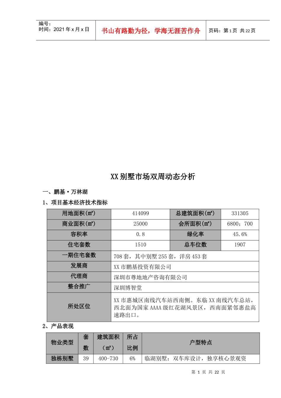 某别墅市场双周动态分析_第1页