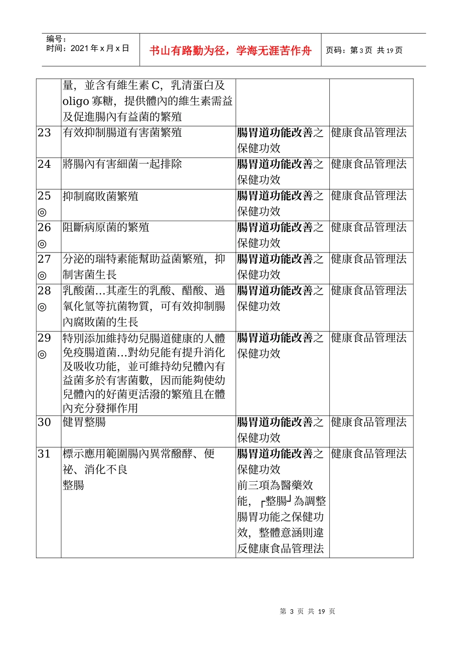 食品广告标示解释案例(1)_第3页