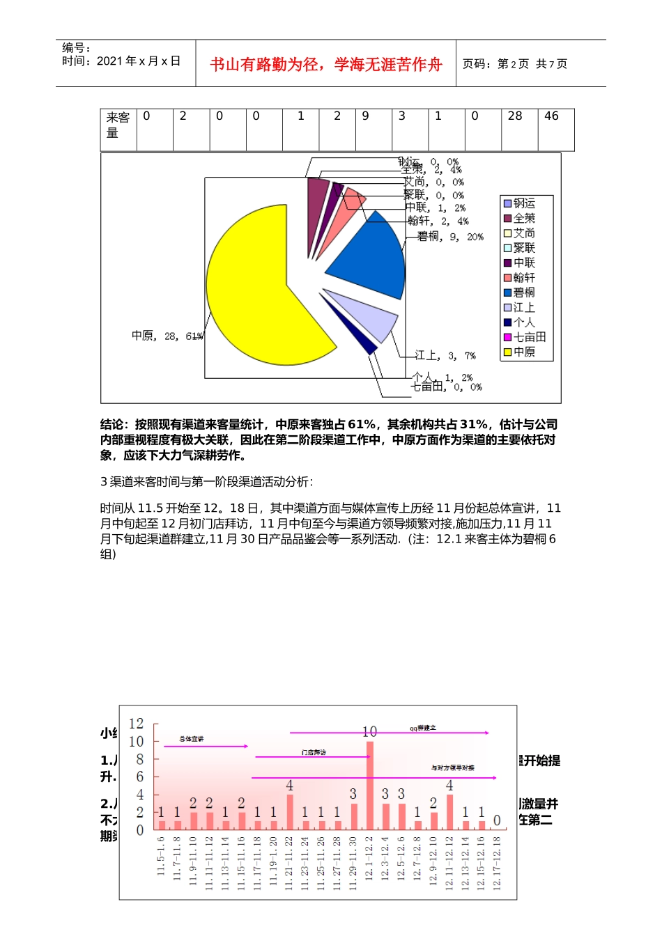 第二阶段渠道执行思路_第2页