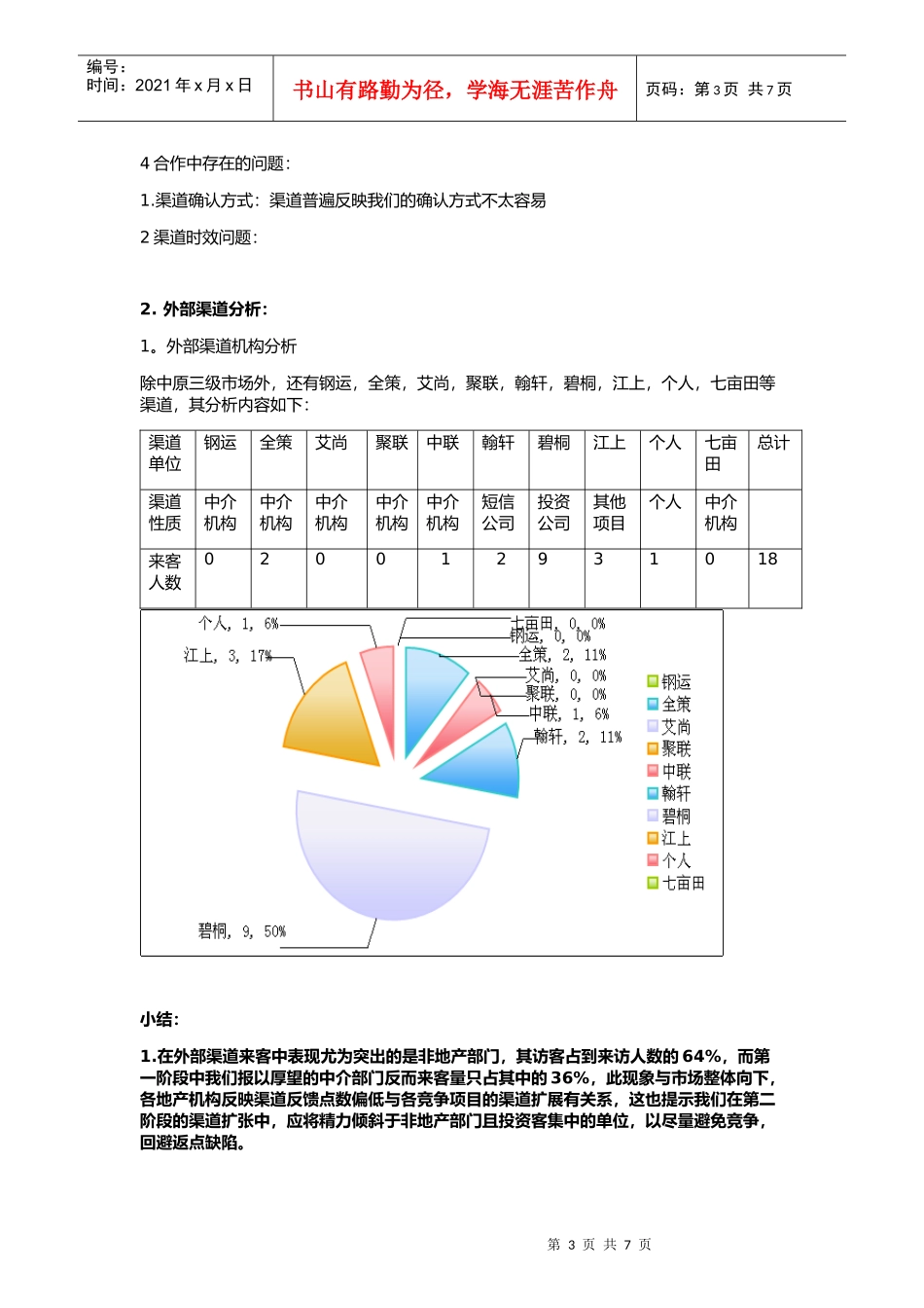第二阶段渠道执行思路_第3页