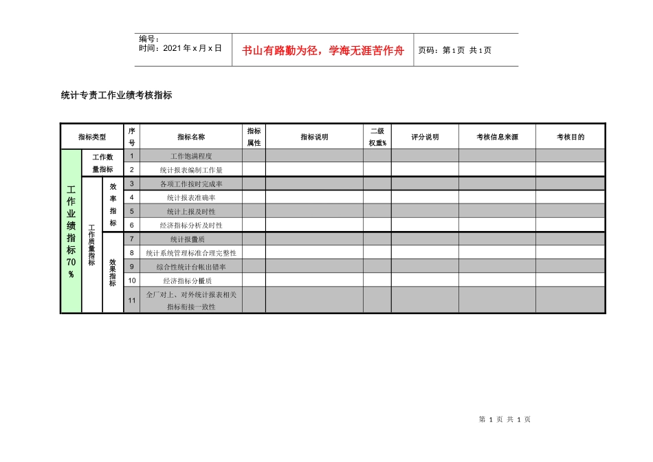 紧水滩电厂综合管理部统计专责工作业绩考核指标_第1页