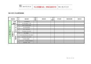 紧水滩电厂综合管理部统计专责工作业绩考核指标