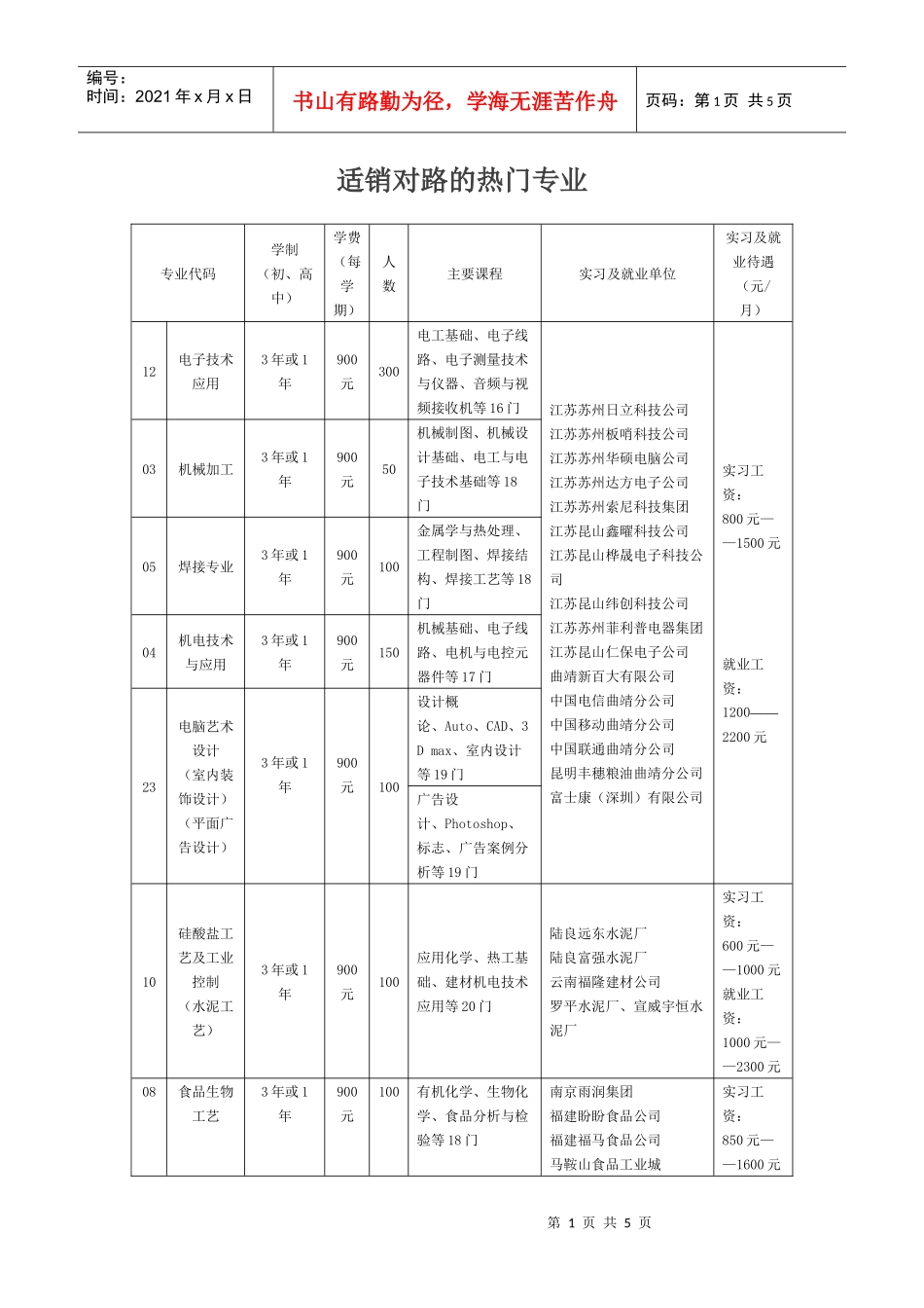 适销对路的热门专业_第1页