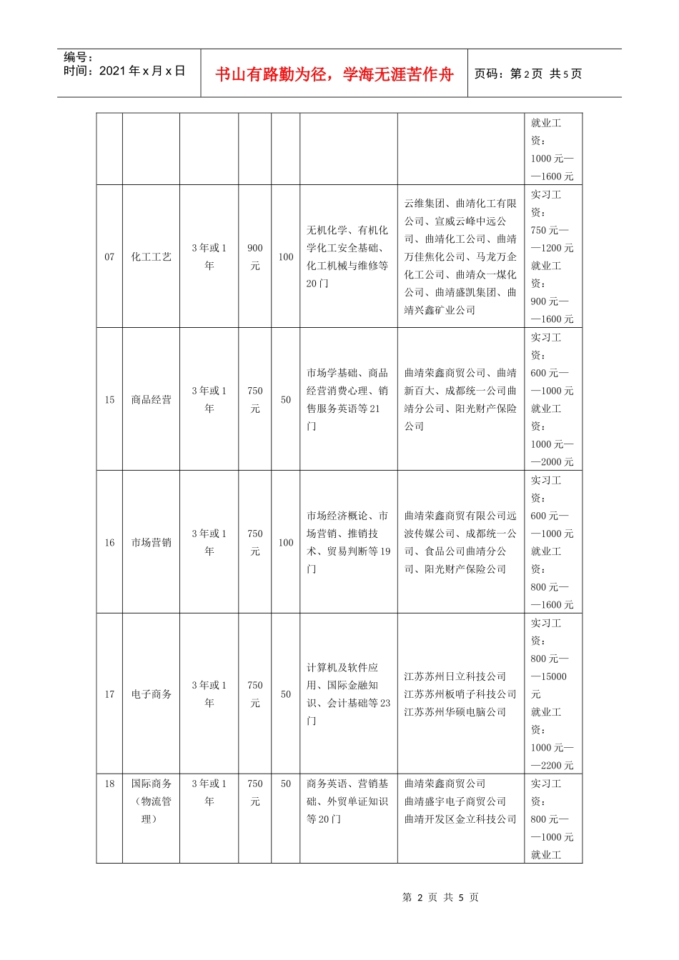 适销对路的热门专业_第2页