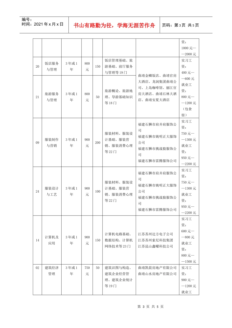 适销对路的热门专业_第3页