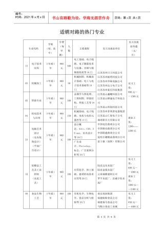适销对路的热门专业