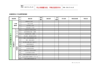 紧水滩电厂运行部水能班班长工作业绩考核指标