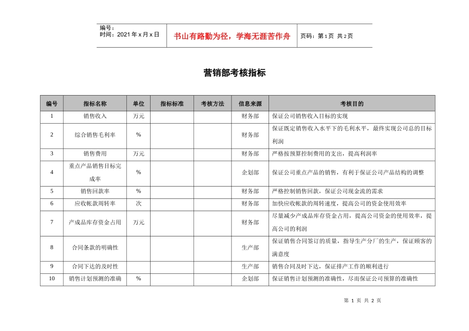 钢铁行业营销部考核指标_第1页