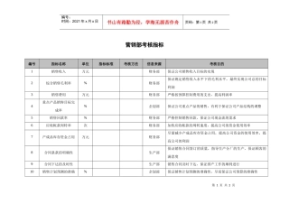 钢铁行业营销部考核指标
